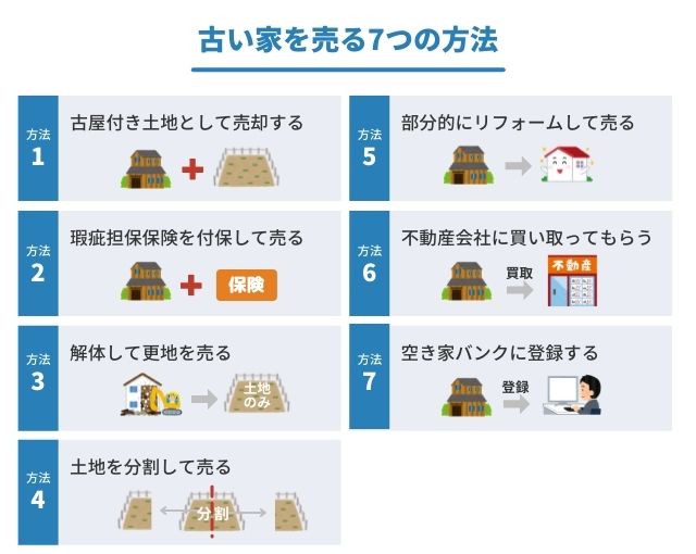 古い家を売る7つの方法