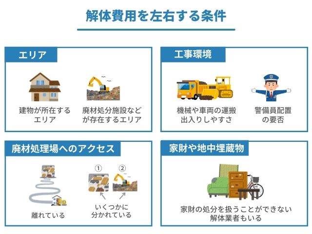 解体費用を左右する条件