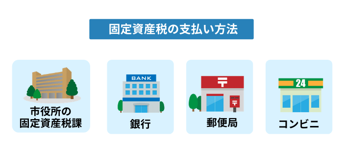 支払いの方法には、まず市役所の固定資産税課で納付する方法があります。