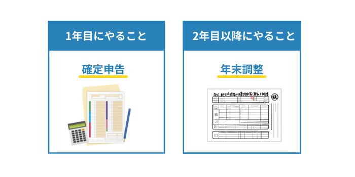 住宅ローン控除を受けられる要件と手続き