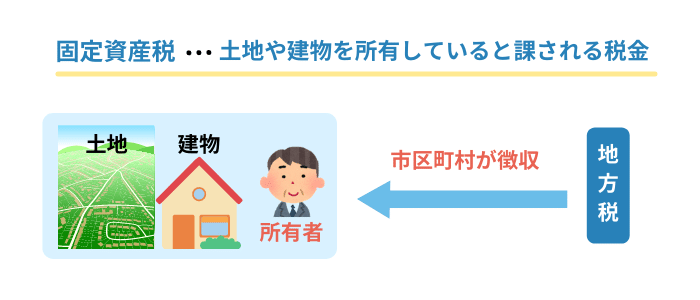 固定資産税とは？