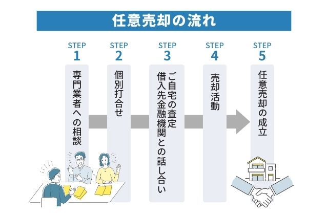 リースバックでも住宅ローンを完済できないときの対処法