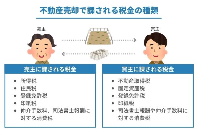 不動産売却で課される税金の種類