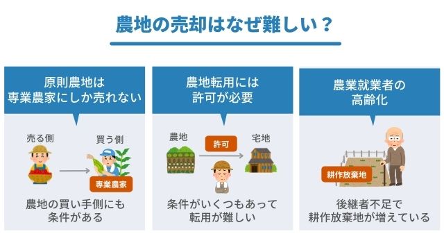 農地の売却はなぜ難しい？