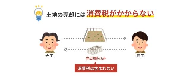 土地の売却には消費税がかからない