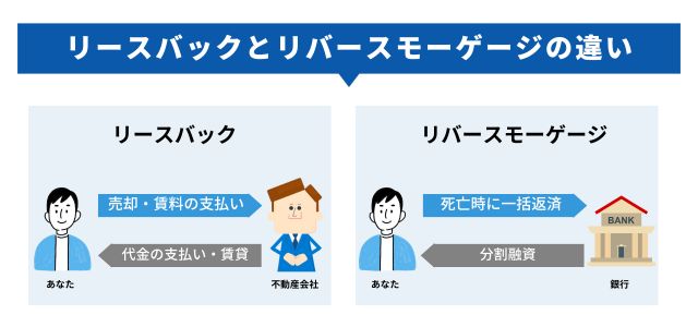 リースバックとは