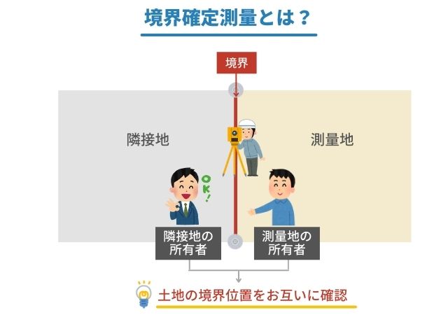 境界確定測量とは？