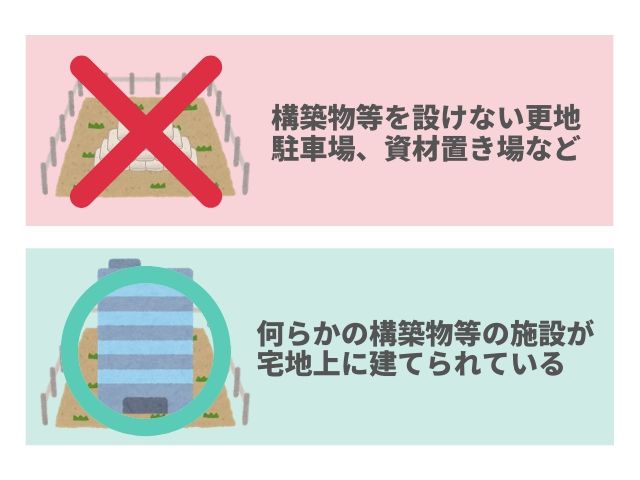 同族会社事業用借地等の特例 対象となる宅地の要件