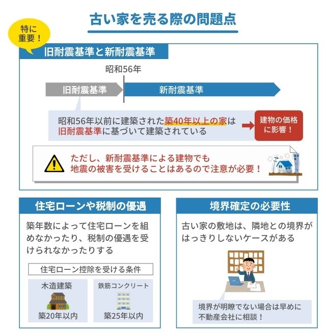 古い家を売る際の問題点