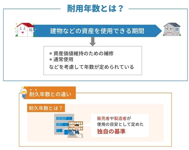 耐用年数とは？