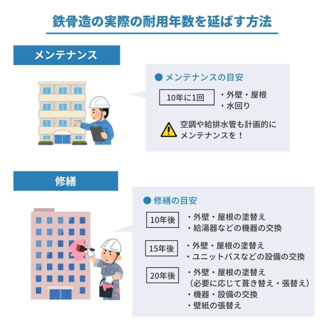 鉄骨造の実際の耐用年数を延ばす方法