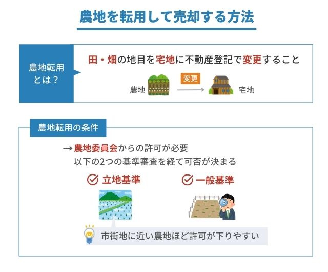 農地を転用して売却する方法