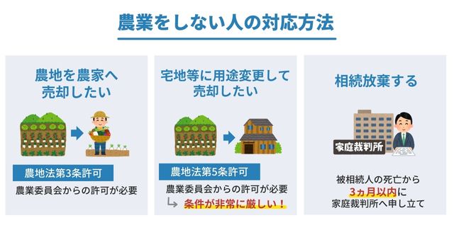 相続で農地を引き継ぐ意思がない場合の対応方法