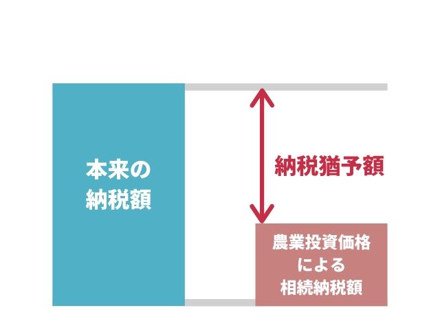 農地の納税猶予を受ける場合