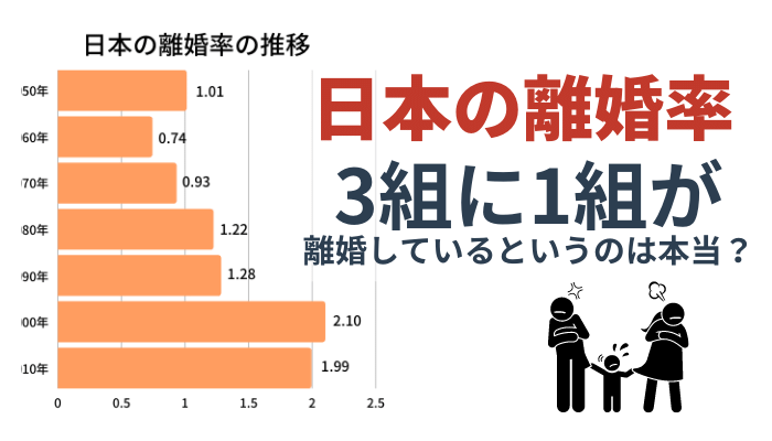 日本の離婚率｜3組に1組が離婚しているというのは本当？