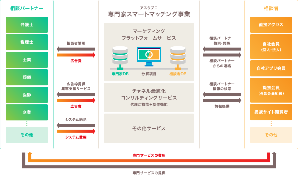 日本法規情報：ビジネスモデル図